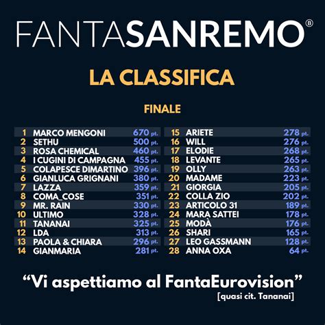 giobet classifiche.
